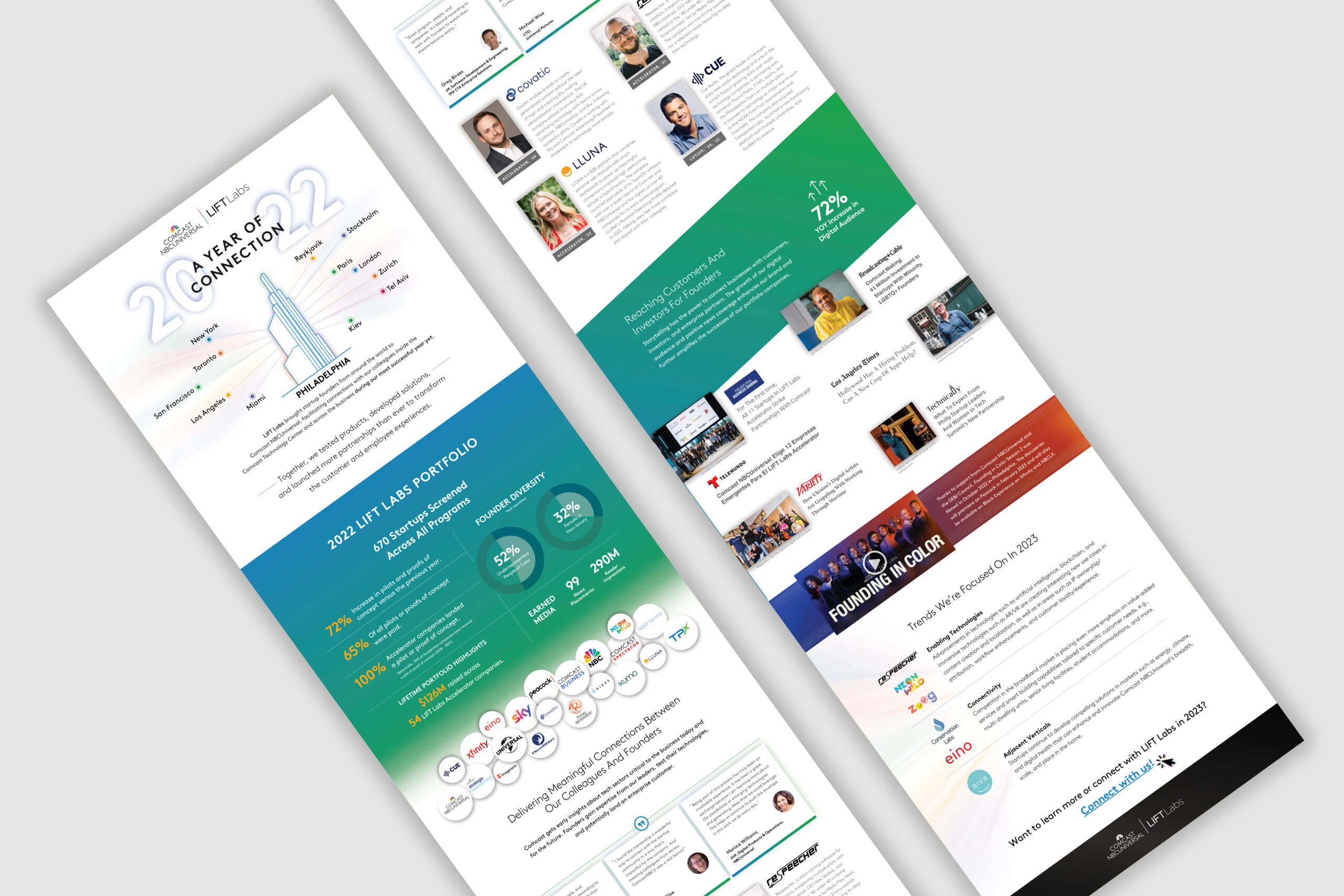 Comcast NBCUniversal <nobr>LIFT Labs</nobr>